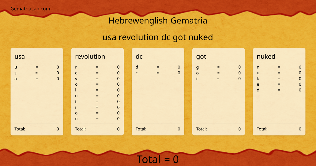 usa revolution dc got nuked in hebrewenglish Gematria